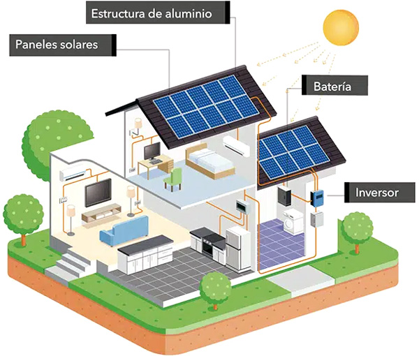 instaladores de placas solares. esquema de instalación